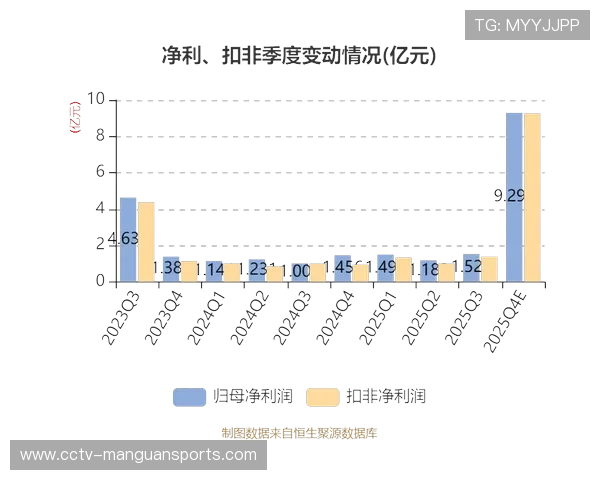 超高清制播体系成本下降，8K内容产能迎来快速增长期